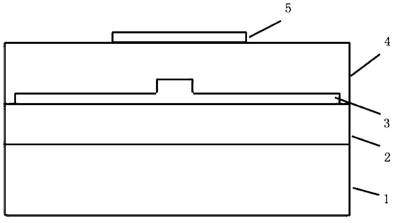 Silicon waveguide refractive index calorescence adjusting structure