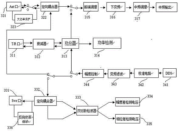 Handheld radio comprehensive tester