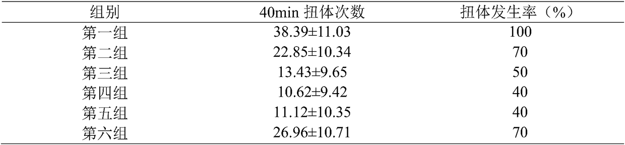 Composition containing cannabidiol and/or cannabidivarin and application of composition in treatment of dysmenorrhea