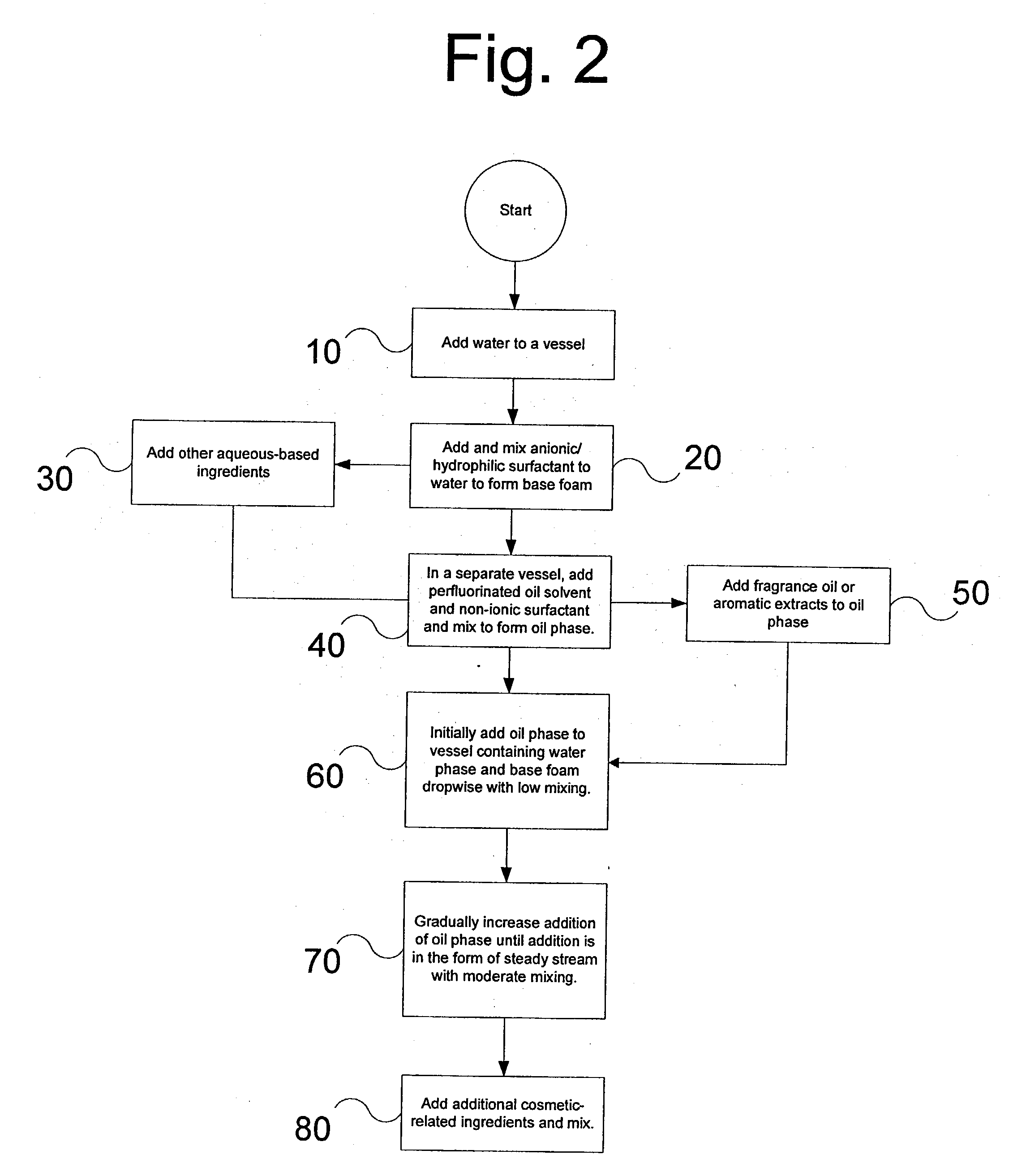 Biliquid foam emulsions of water and hydrofluoroether as cosmetic carriers