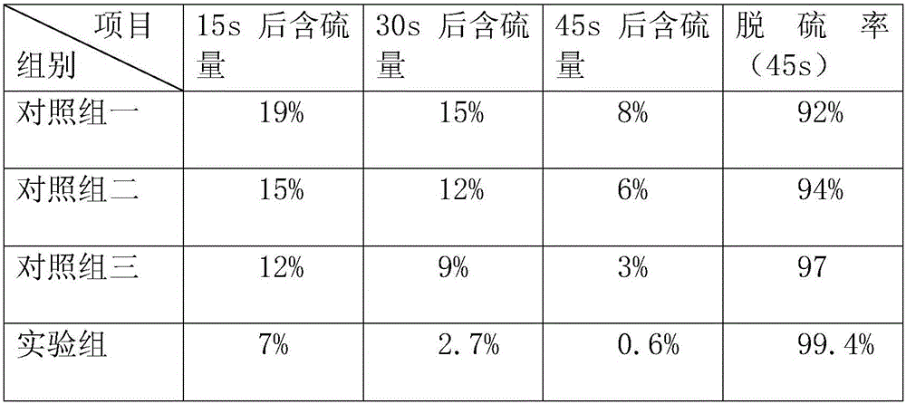 Quick waste gas desulphurization agent and preparation method thereof