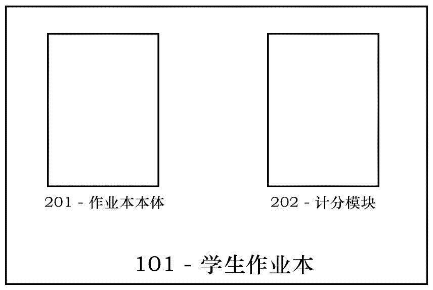 Student workbook automatic scoring system