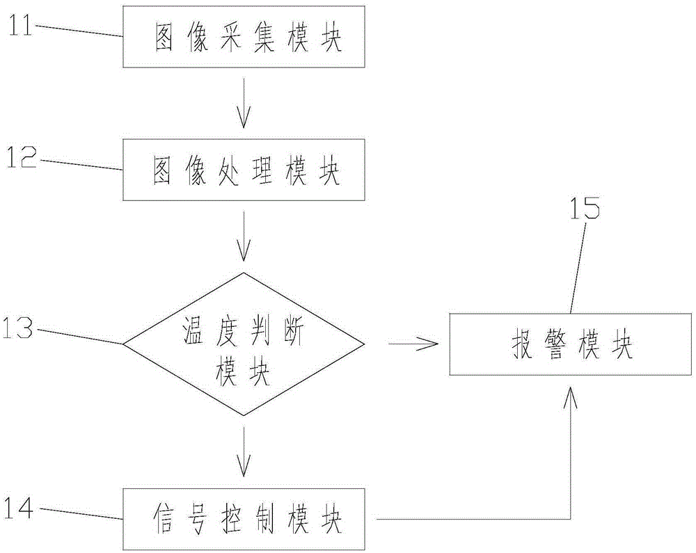 Optical fiber monitoring and checking system