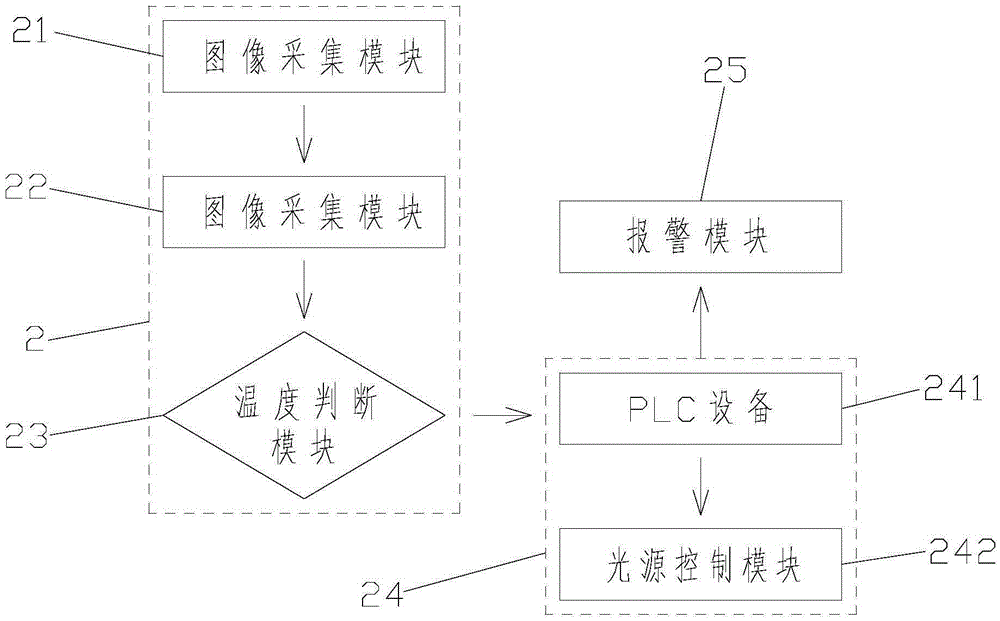 Optical fiber monitoring and checking system