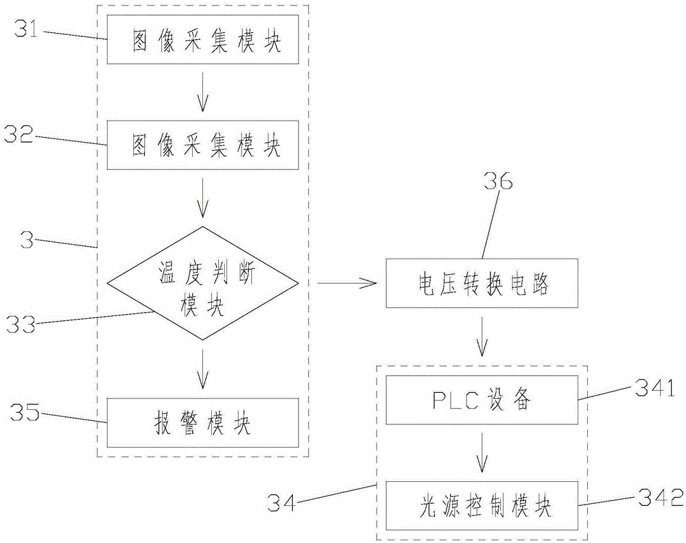 Optical fiber monitoring and checking system