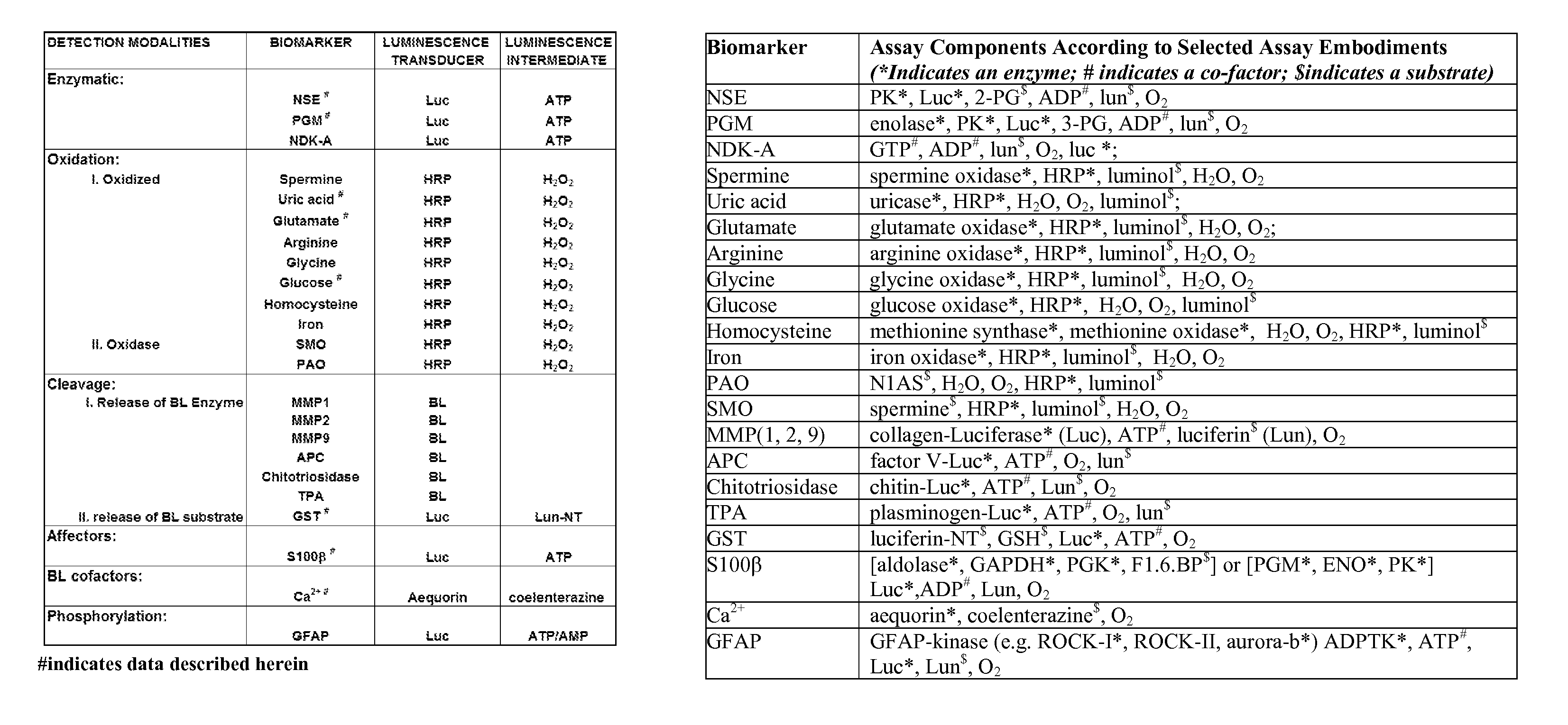 Immobilized protein system for rapid and enhanced multiplexed diagnostics