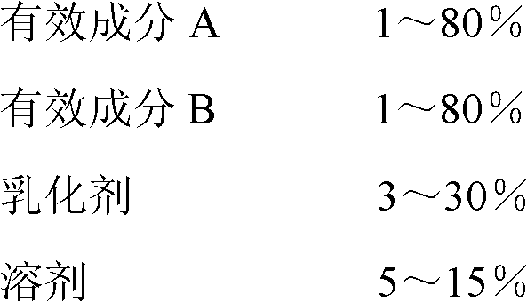 Pesticide composition containing sulfoxaflor and nereistoxin compound