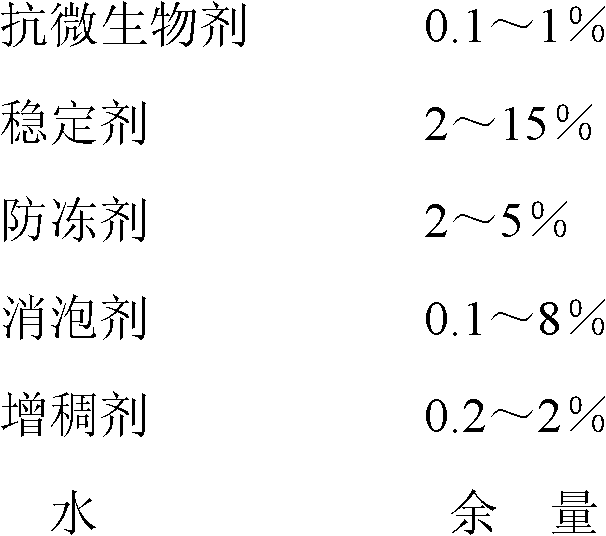 Pesticide composition containing sulfoxaflor and nereistoxin compound