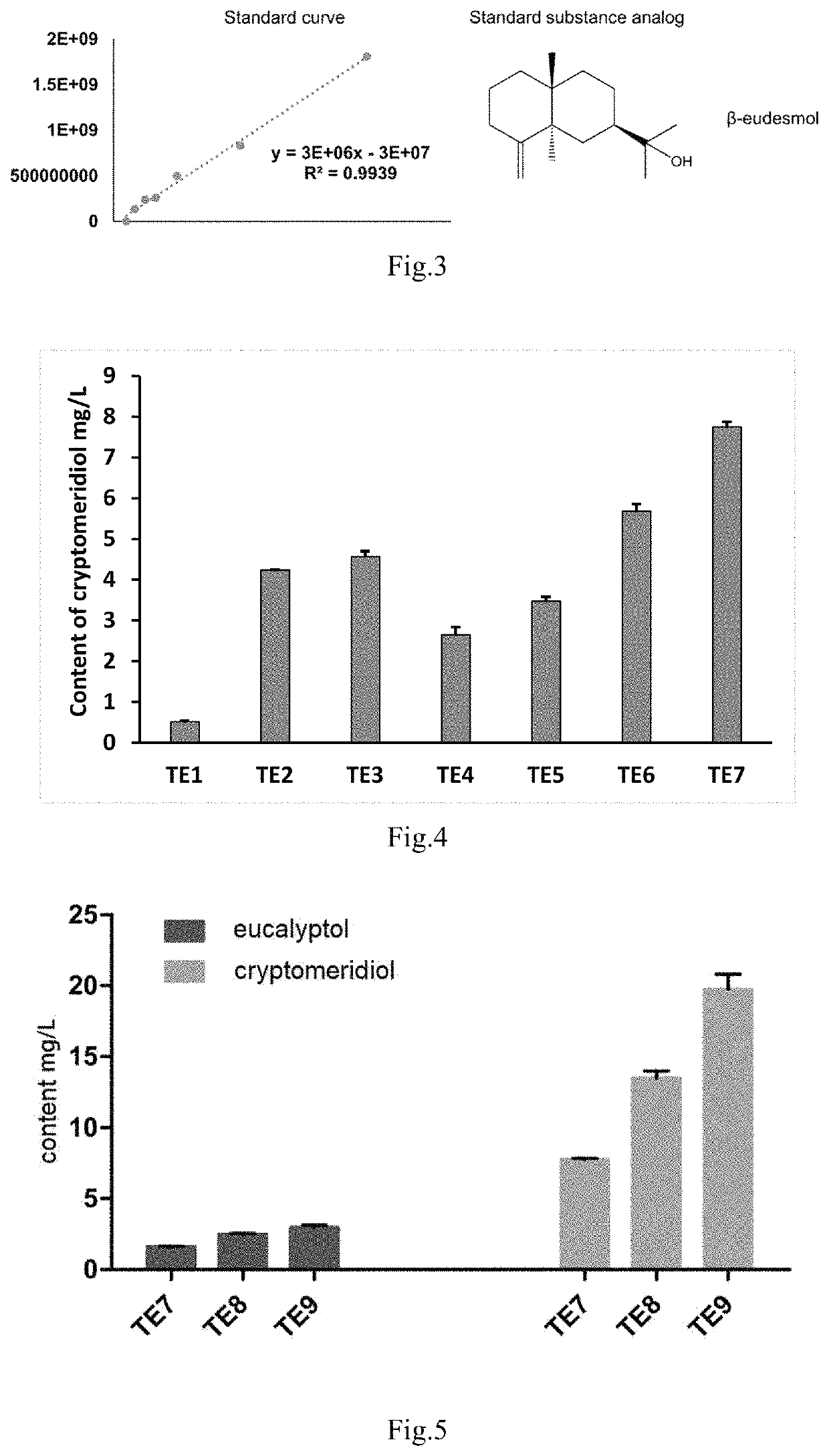 Tripterygium wilfordii cryptomeridiol synthase, coding gene thereof and recombinant yeast containing coding gene