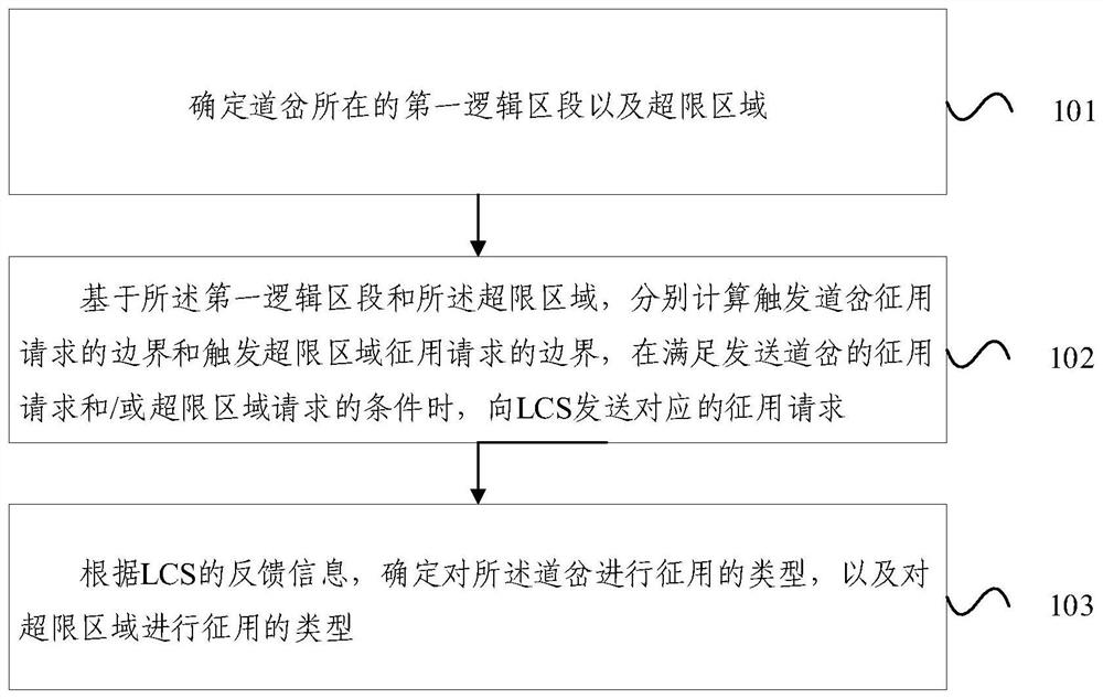 Turnout control method and device