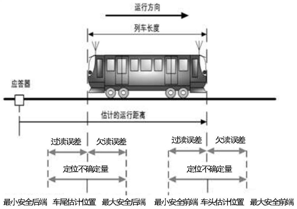 Turnout control method and device