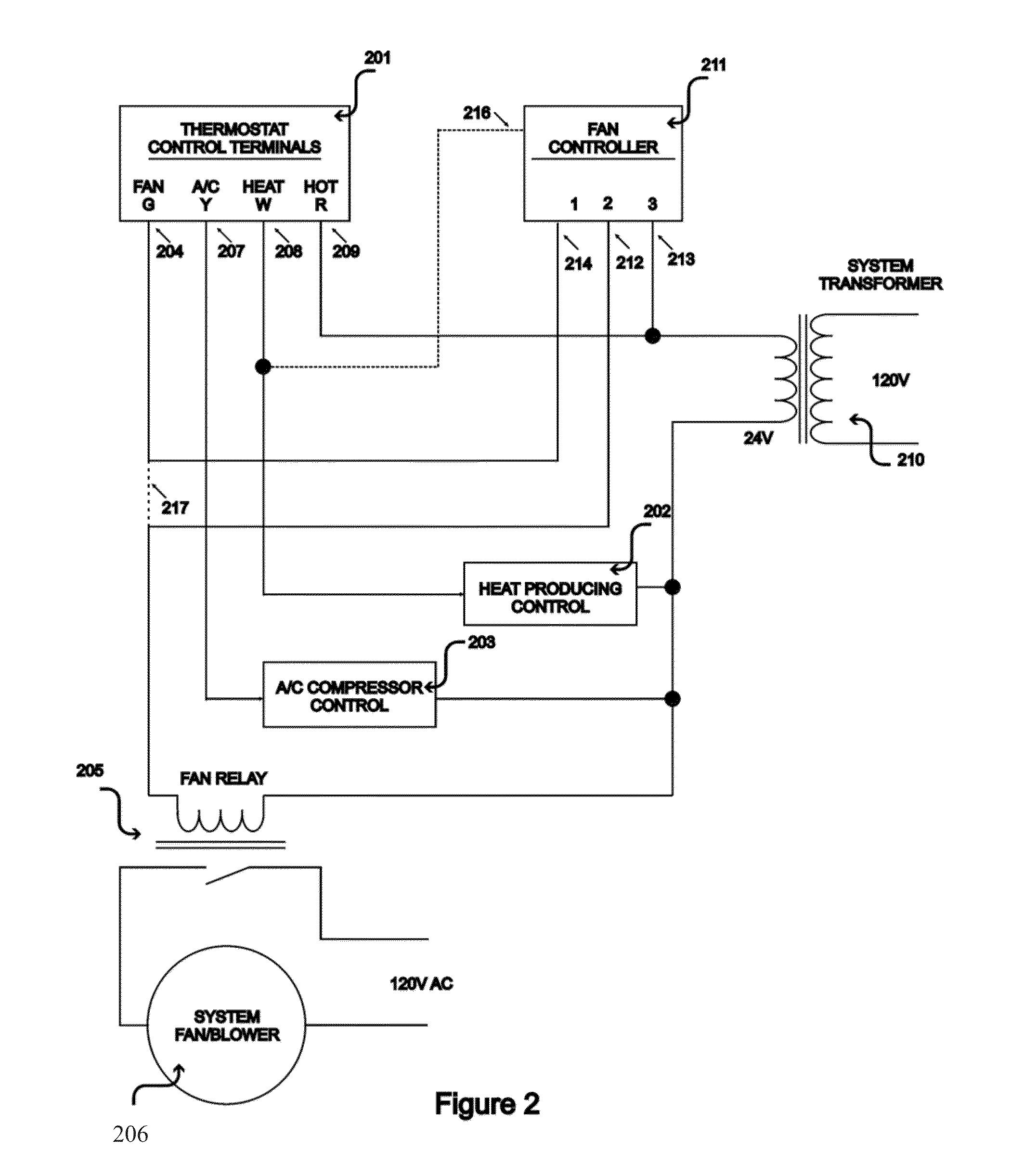 External thermostat fan controller