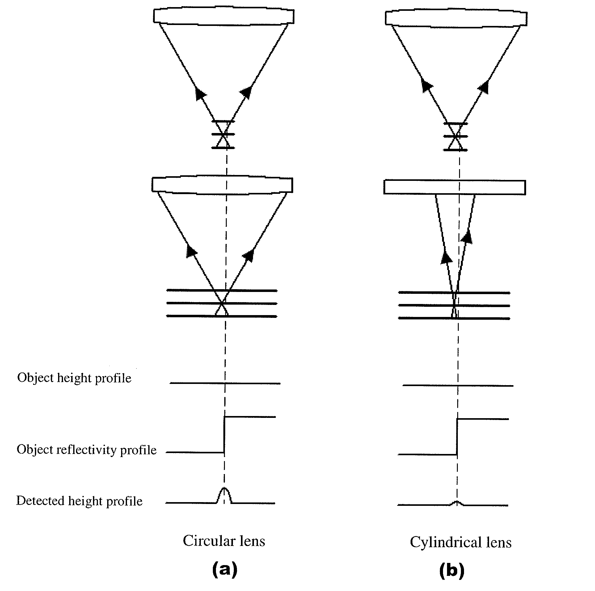 Chromatic confocal scanning apparatus