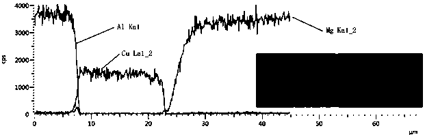 Preparation method of magnesium/aluminum-based laminated composite plate