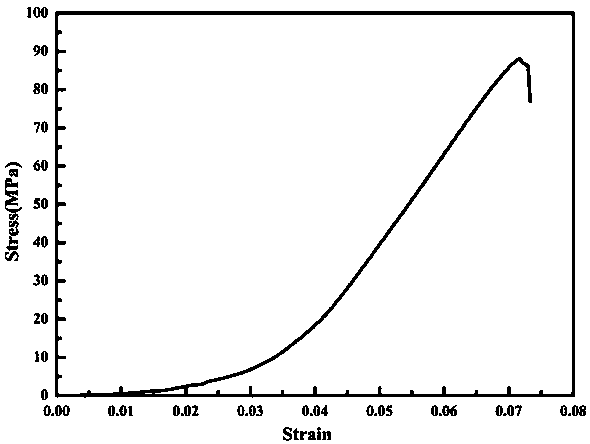 Preparation method of magnesium/aluminum-based laminated composite plate