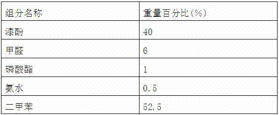 Urushiol phosphorous-series flame retardant resin and preparation method thereof