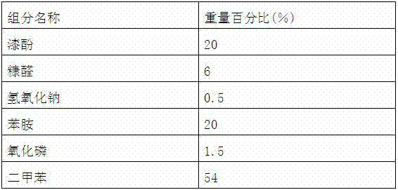 Urushiol phosphorous-series flame retardant resin and preparation method thereof