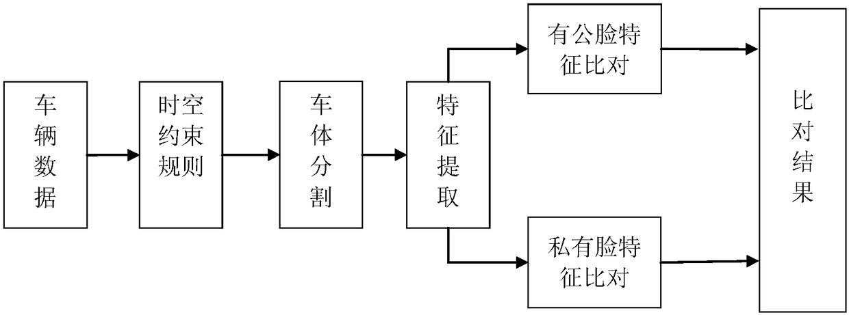 Multi-task-convolutional-neural-network-based detection method of fake-licensed car