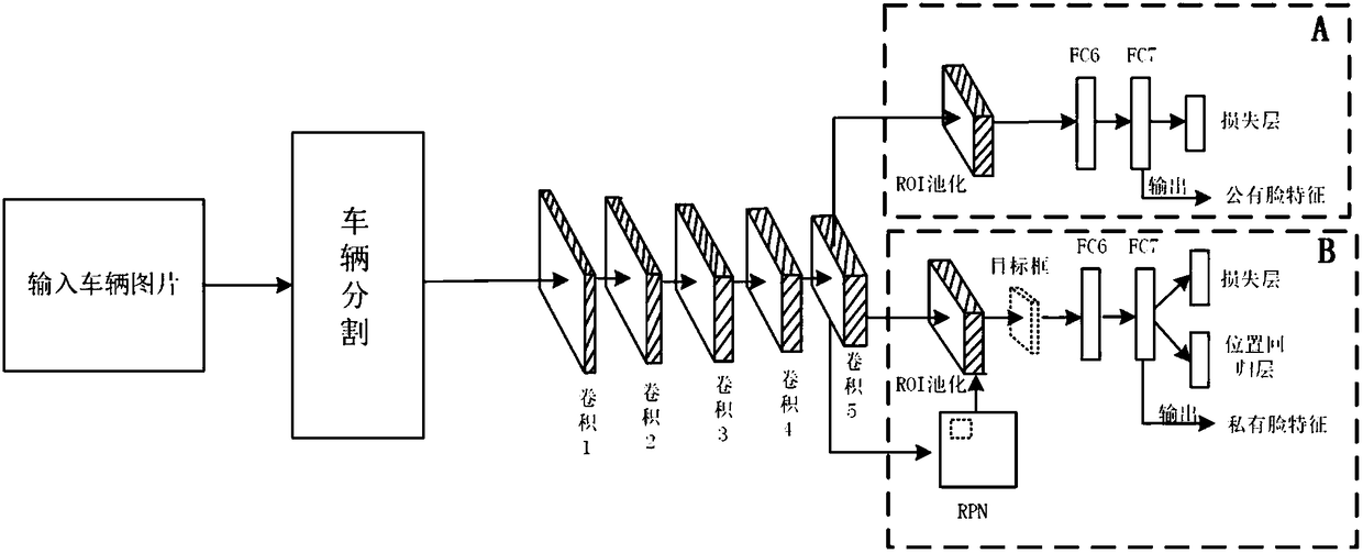 Multi-task-convolutional-neural-network-based detection method of fake-licensed car