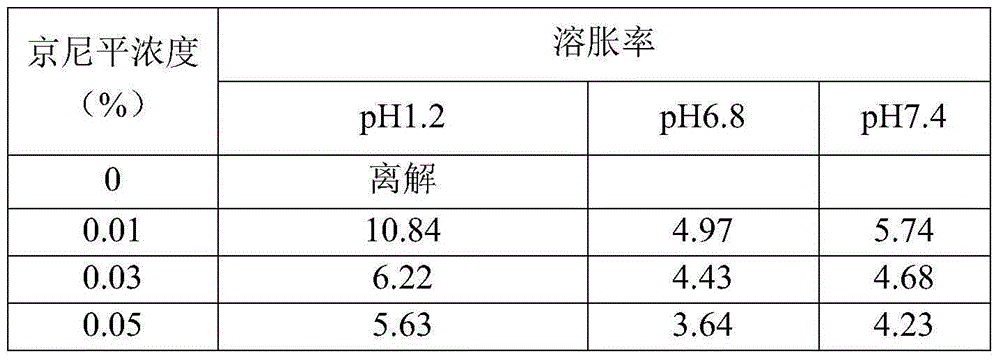 Intestinal tract targeting and pH-sensitive complex coacervation microcapsule transmission system and preparation method and application thereof