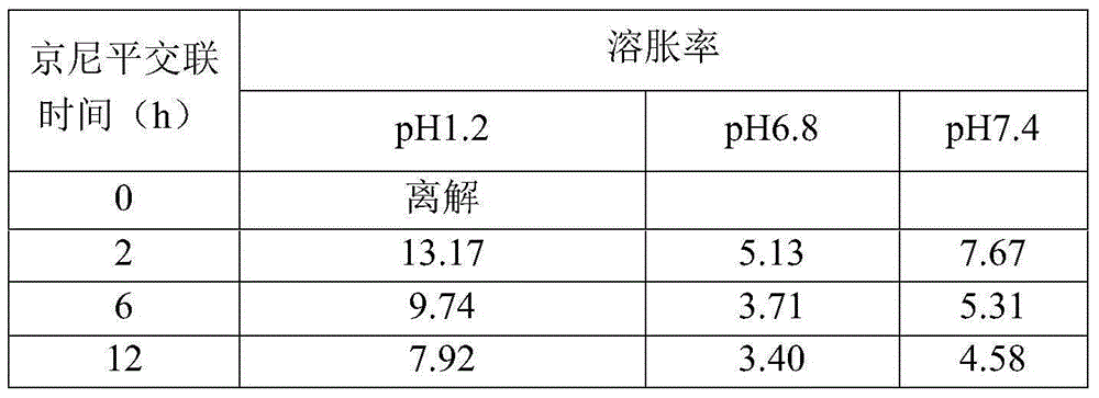 Intestinal tract targeting and pH-sensitive complex coacervation microcapsule transmission system and preparation method and application thereof