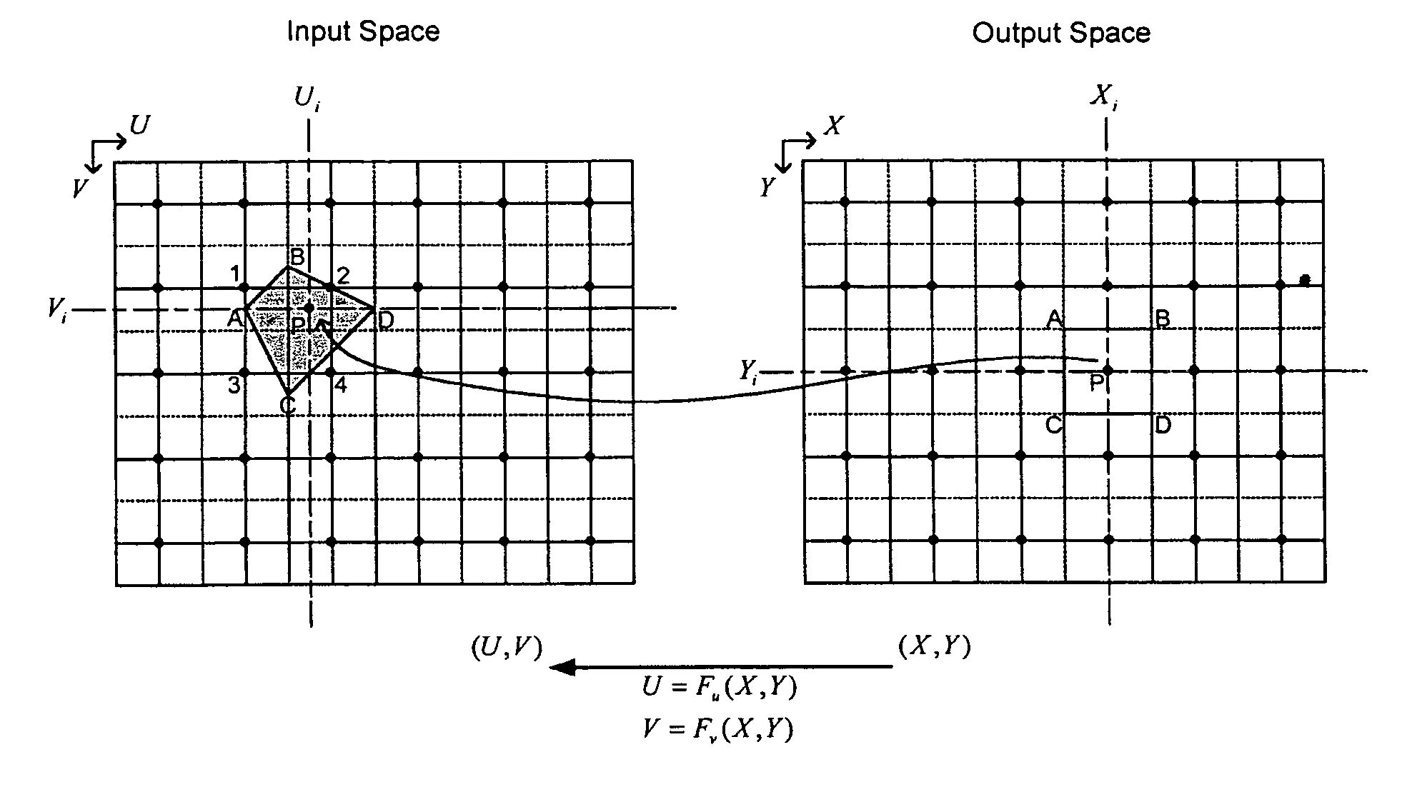 System and method for representing a general two dimensional spatial transformation