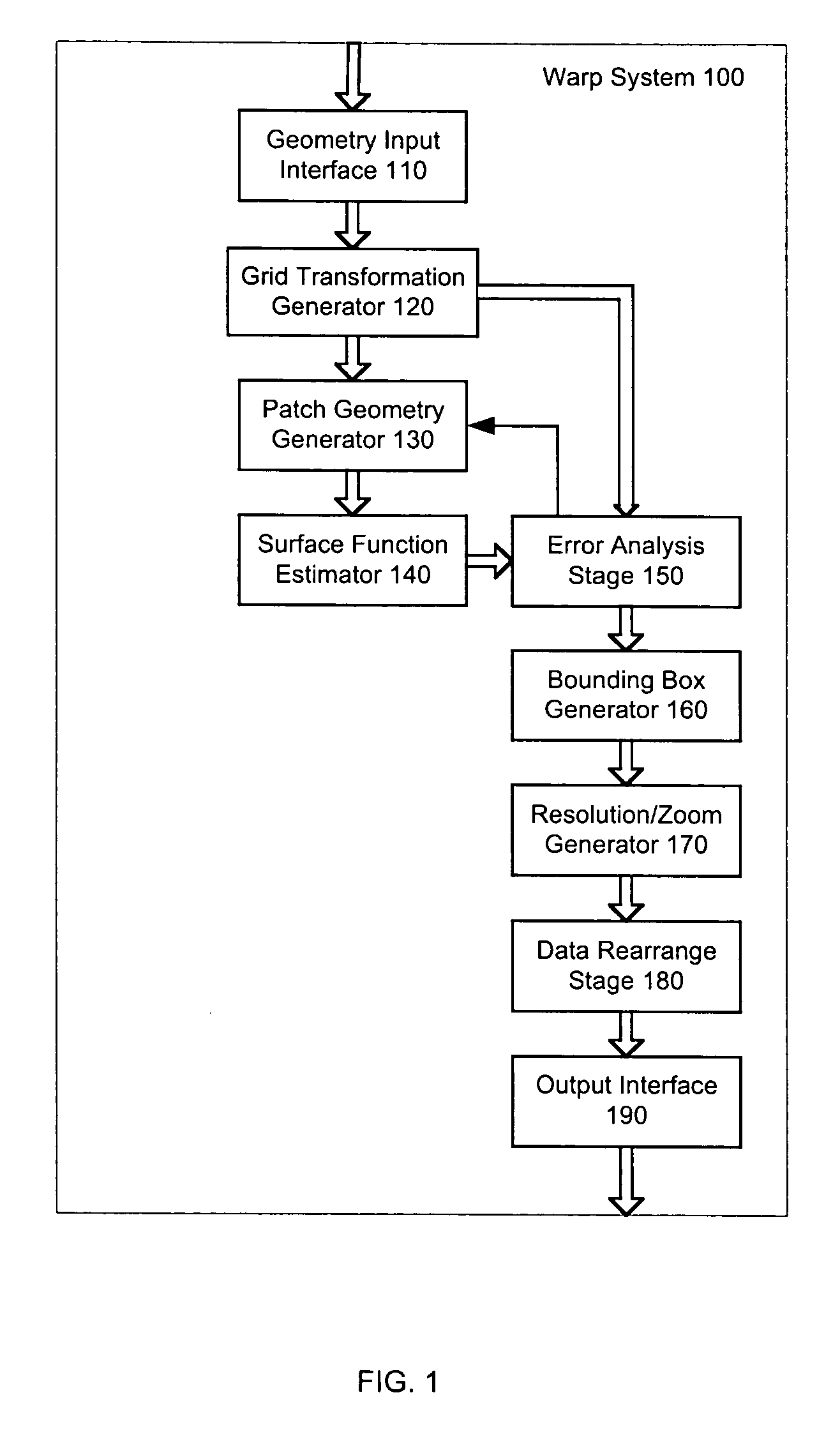 System and method for representing a general two dimensional spatial transformation