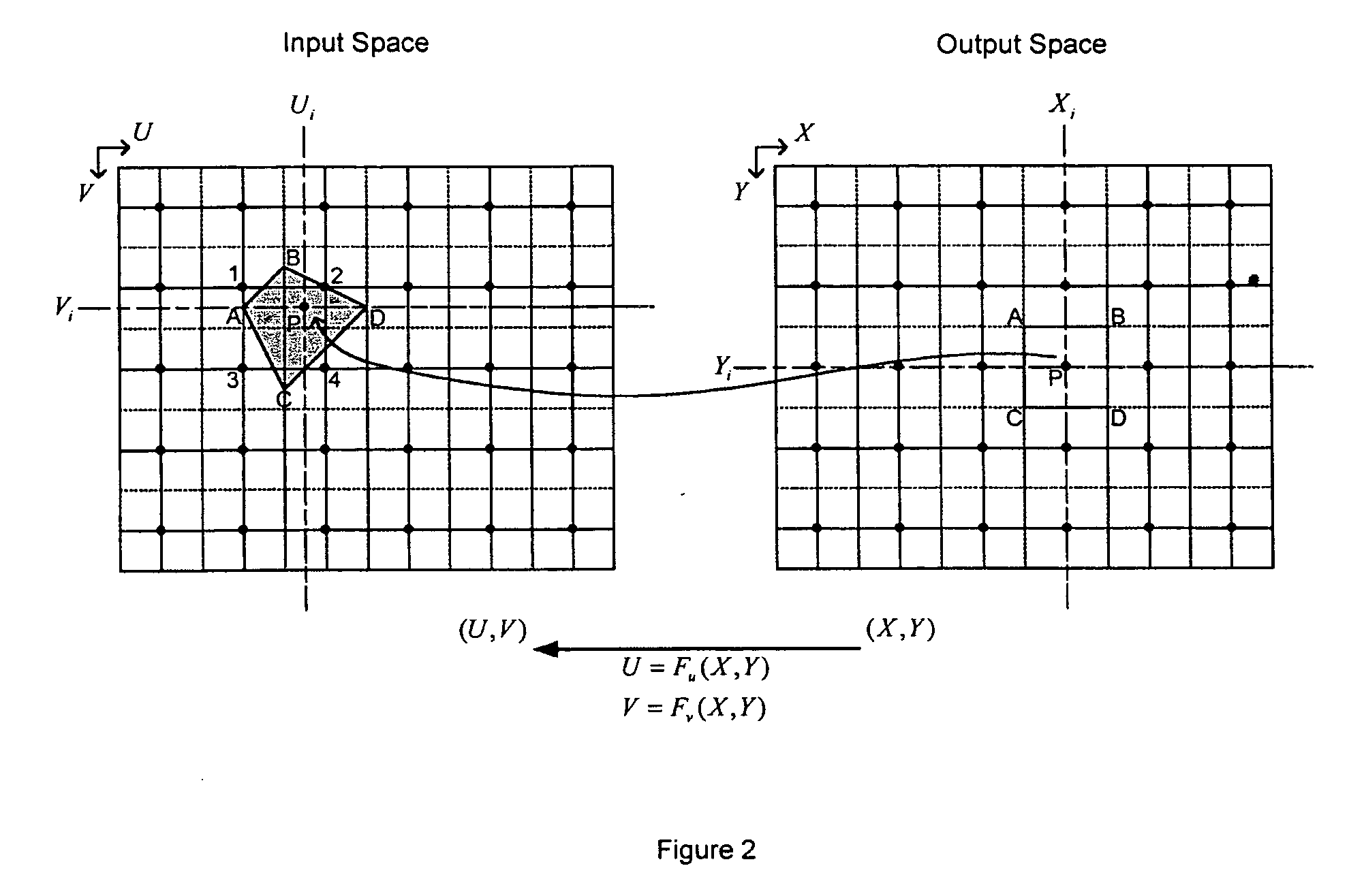 System and method for representing a general two dimensional spatial transformation