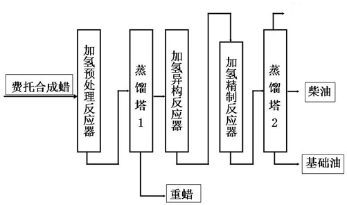 Hydroconversion composition and process for hydroconversion of Fischer-Tropsch synthetic wax