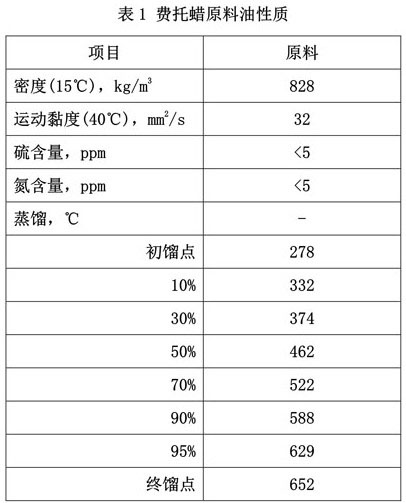 Hydroconversion composition and process for hydroconversion of Fischer-Tropsch synthetic wax