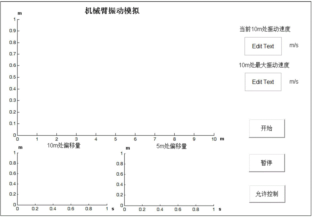 PD boundary control simulation method for transverse vibration of flexible mechanical arm