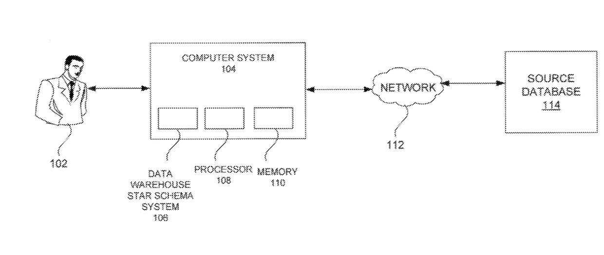 Automated Definition of Data Warehouse Star Schemas