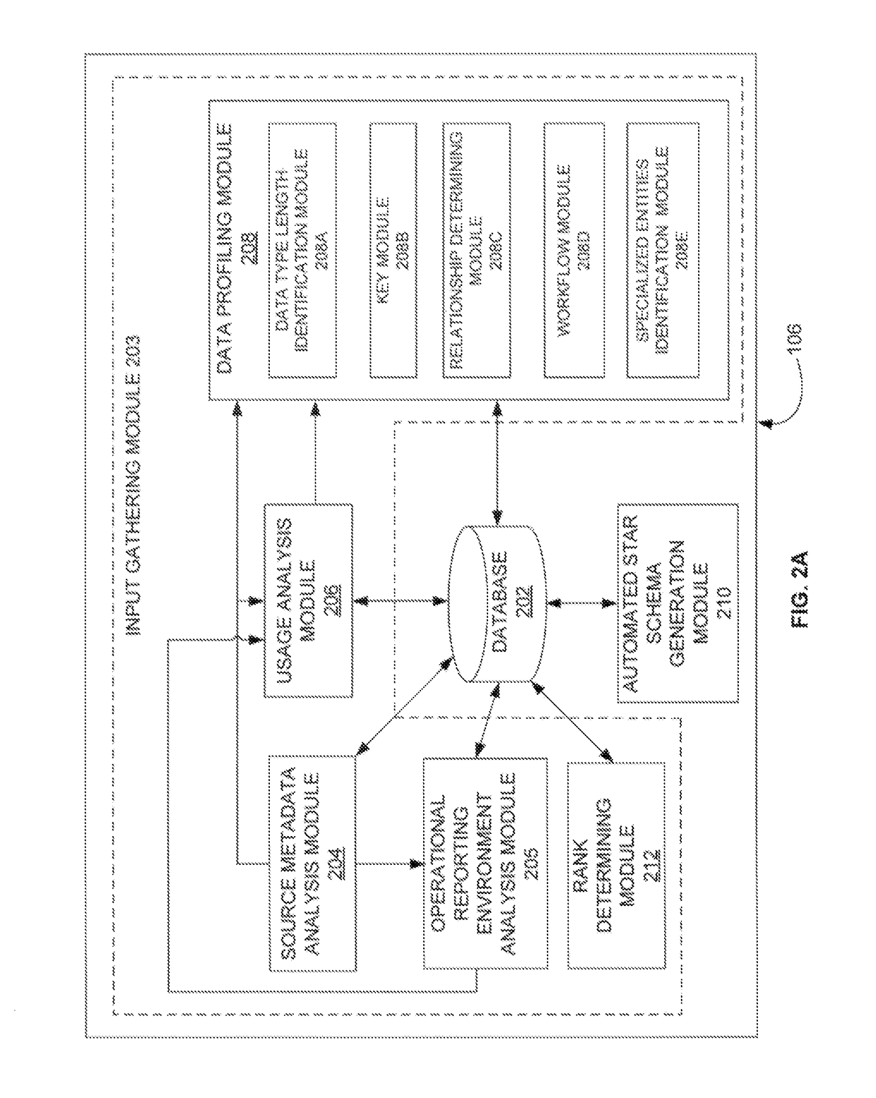 Automated Definition of Data Warehouse Star Schemas