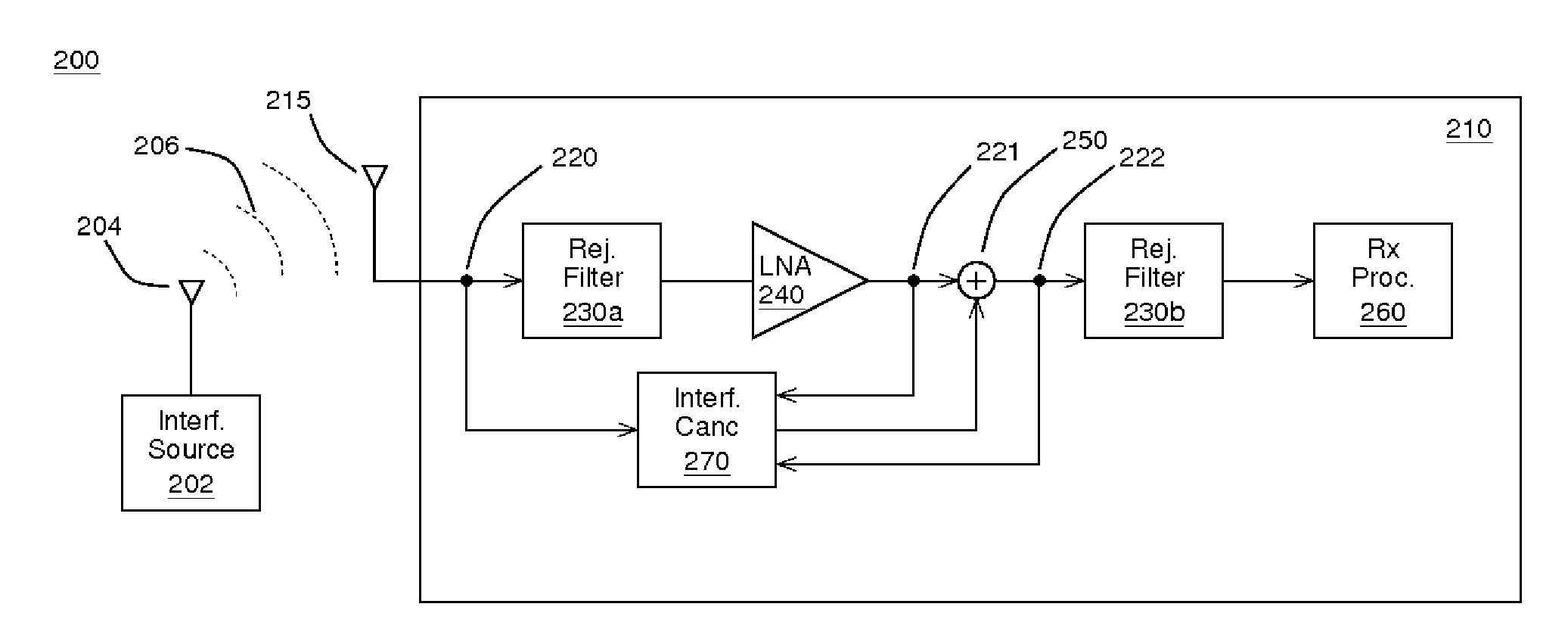 Systems, methods, and apparatuses for reducing interference at the front-end of a communications receiving device