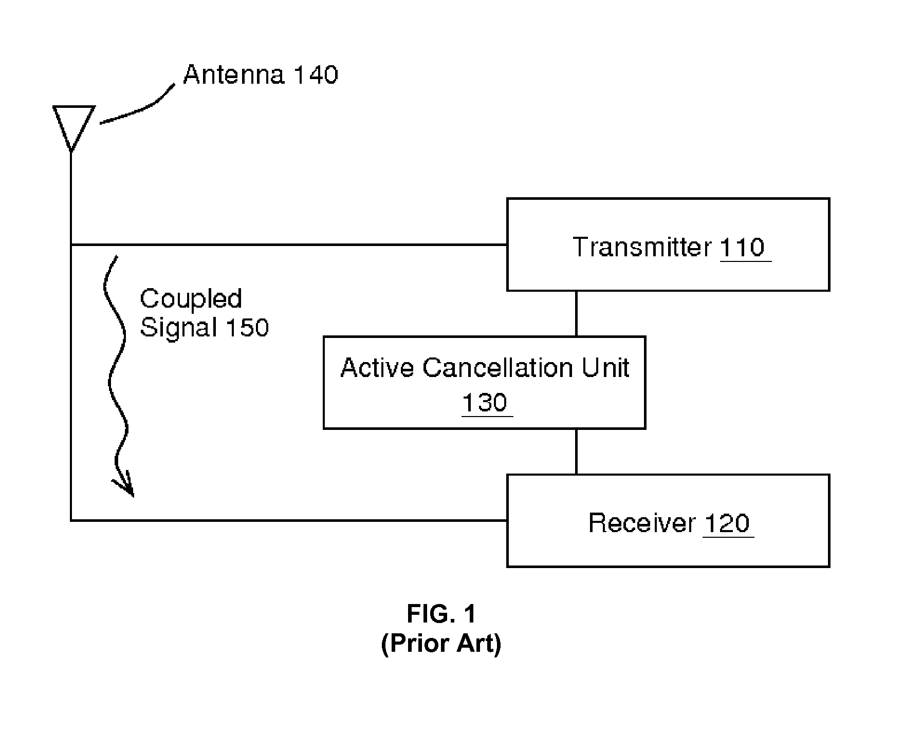 Systems, methods, and apparatuses for reducing interference at the front-end of a communications receiving device