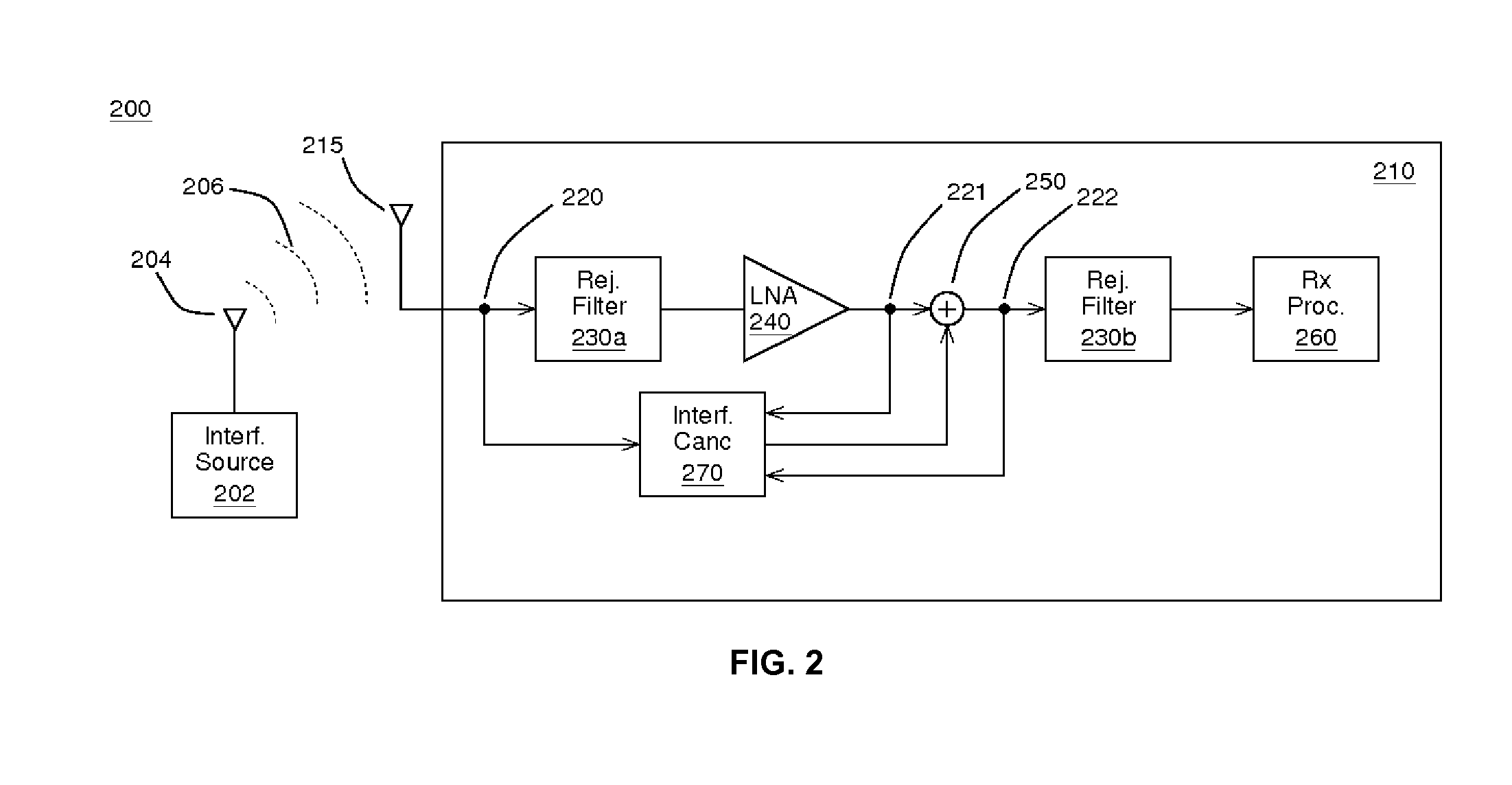 Systems, methods, and apparatuses for reducing interference at the front-end of a communications receiving device