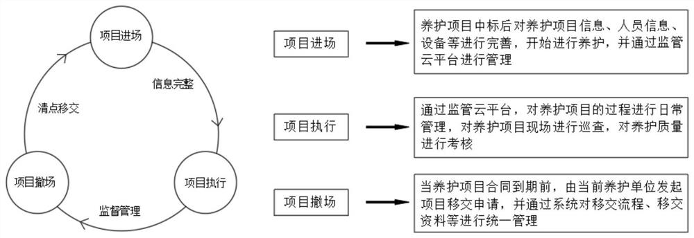 Intelligent garden cloud supervision system