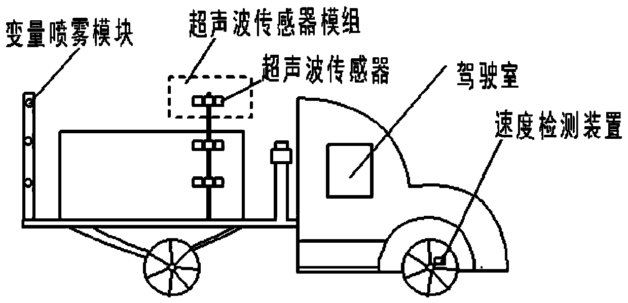 Variable spraying control system and method based on fruit tree canopy leaf area indexes