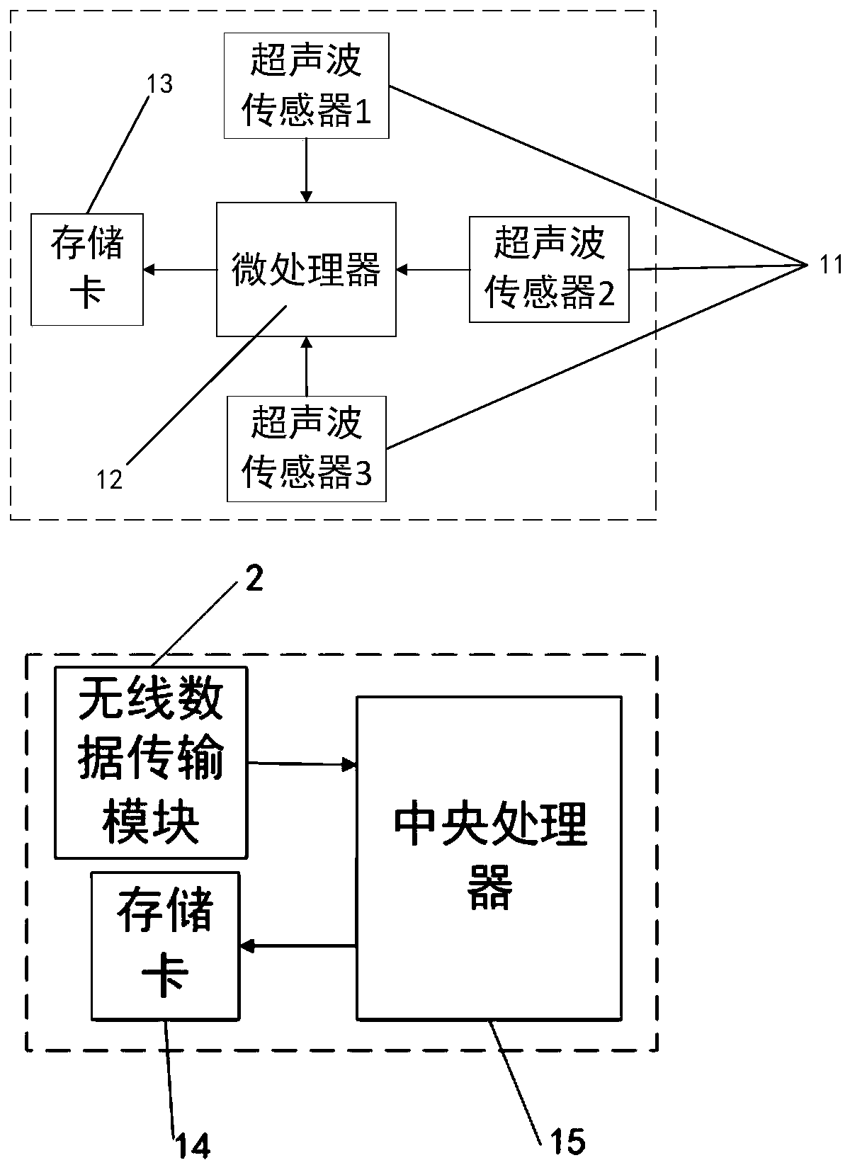 Variable spraying control system and method based on fruit tree canopy leaf area indexes