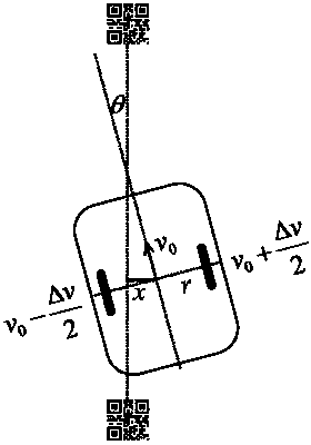 Navigation control method of robot