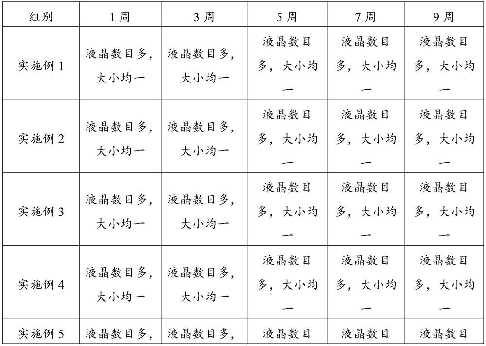 A kind of whitening liquid crystal composition and its preparation method and application