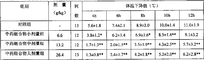 Antidepressive Chinese medicine composition and method of preparing the same