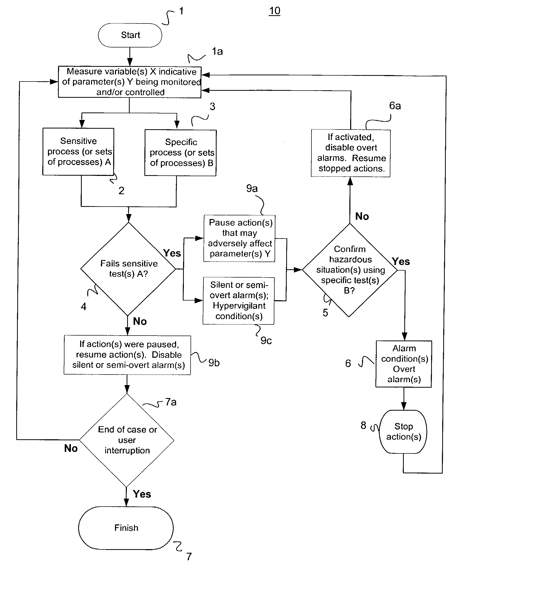 System and method for transparent early detection, warning, and intervention during a medical procedure