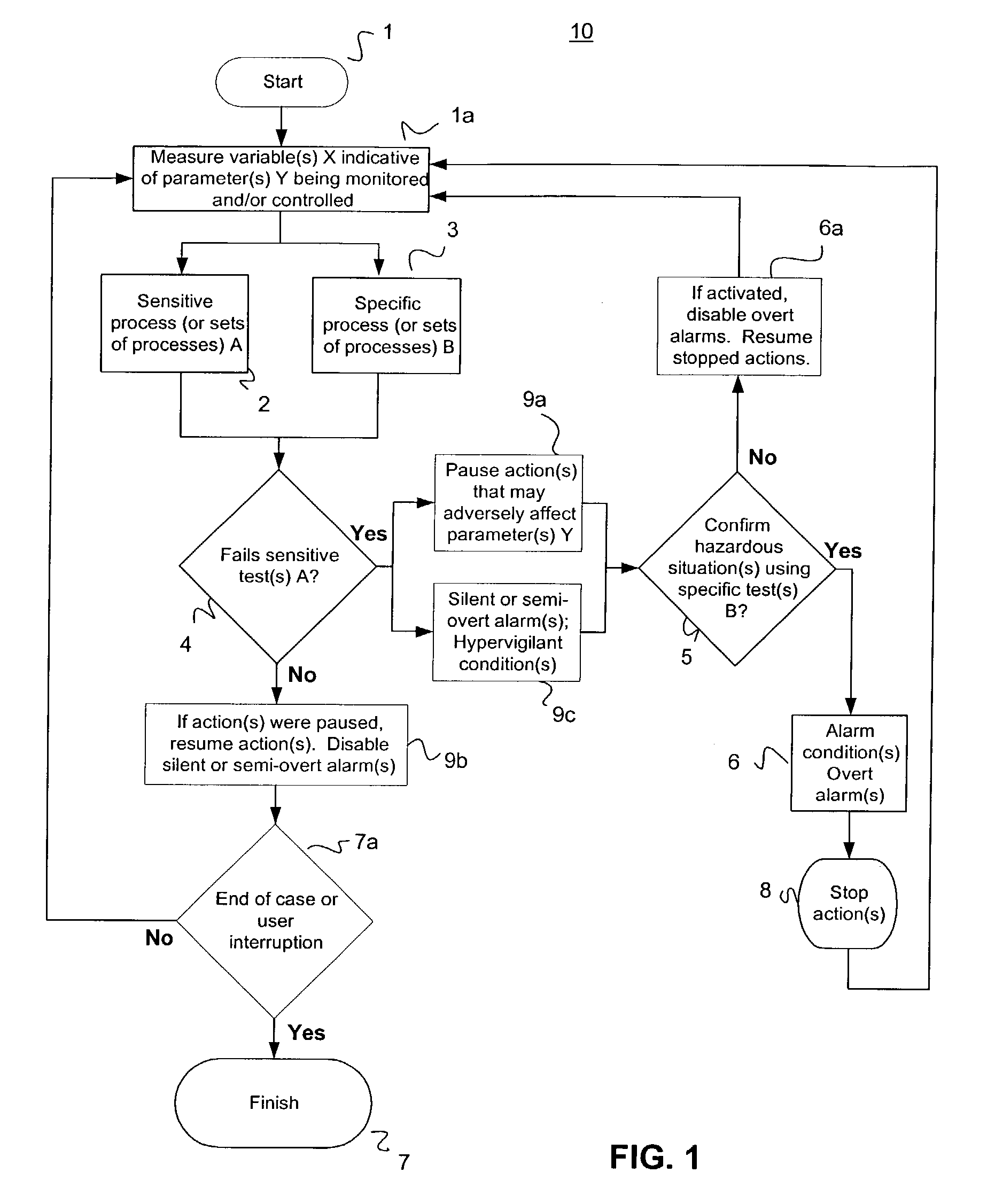 System and method for transparent early detection, warning, and intervention during a medical procedure