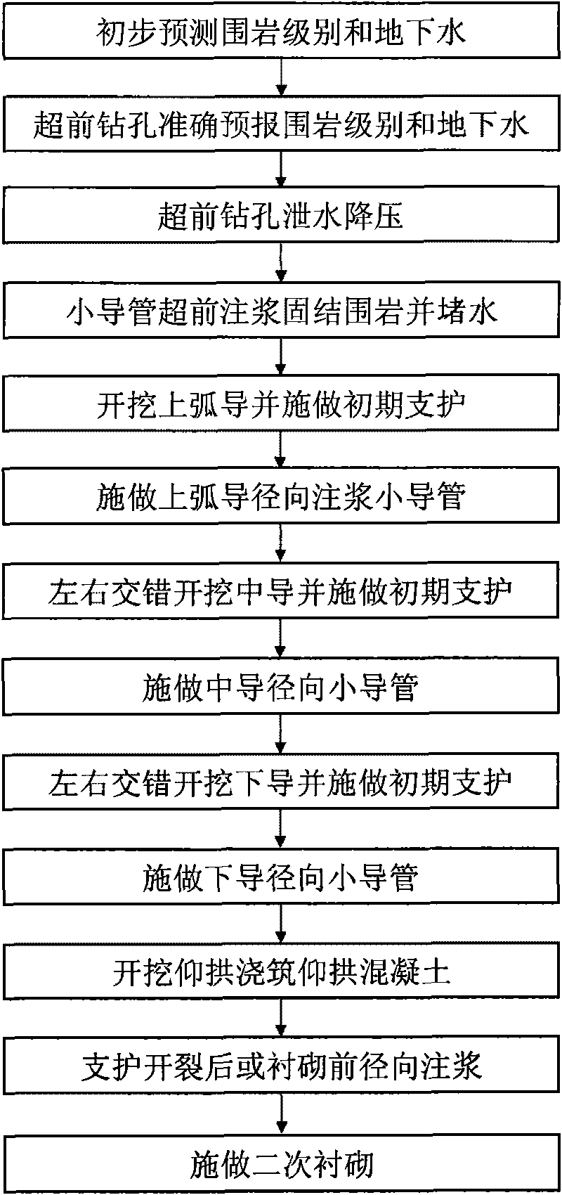 Method for constructing metamorphic rock confined water tunnel