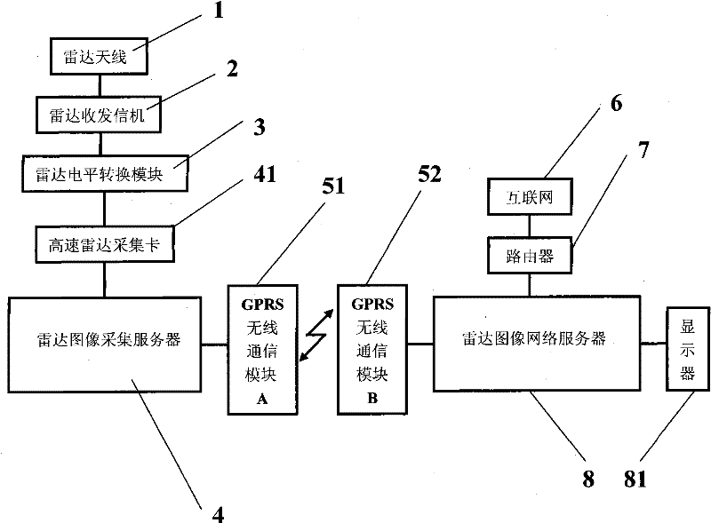 Maritime shore-based radar image transmission system and transmission method thereof