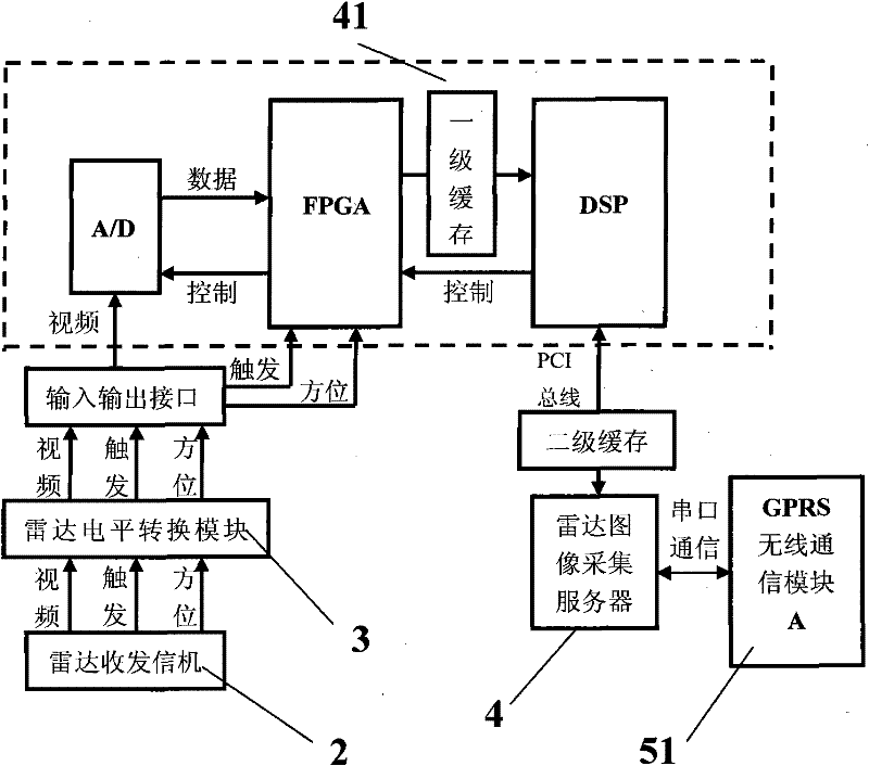 Maritime shore-based radar image transmission system and transmission method thereof