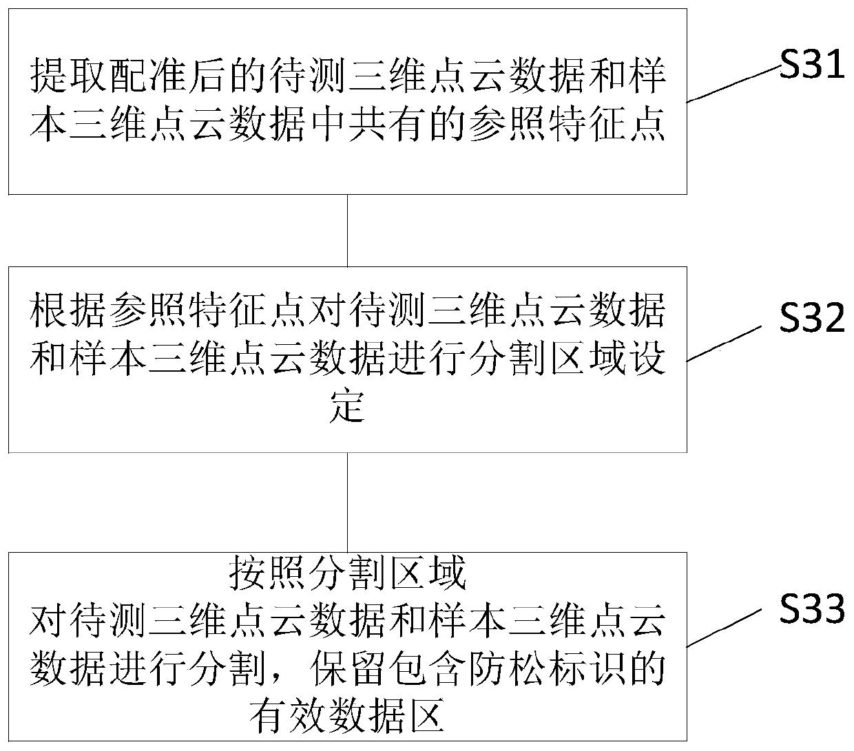 A method for detecting whether a fastener is loose