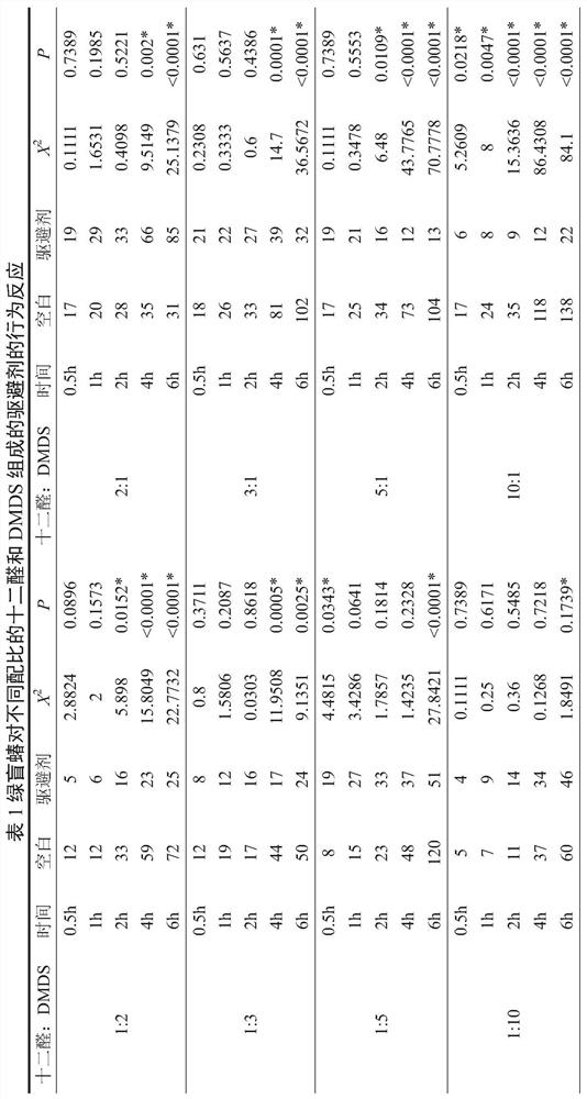 A new compound repellant of Lygus spp. and its preparation method and application