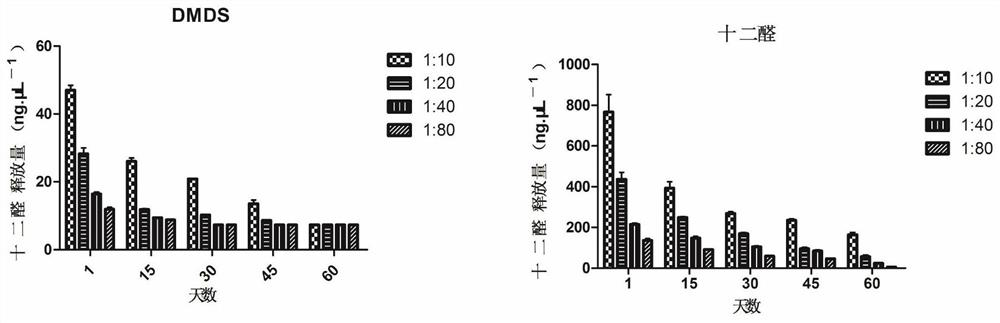 A new compound repellant of Lygus spp. and its preparation method and application